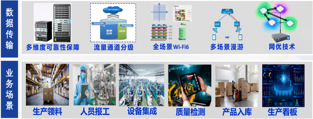 智能工厂的网络建设 构筑智能制造的数字基座