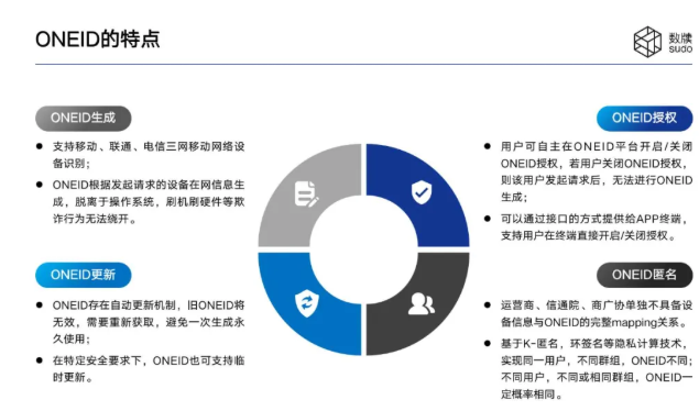 构建网络空间命运共同体 数牍科技“ONEID”亮相世界互联网大会的启示